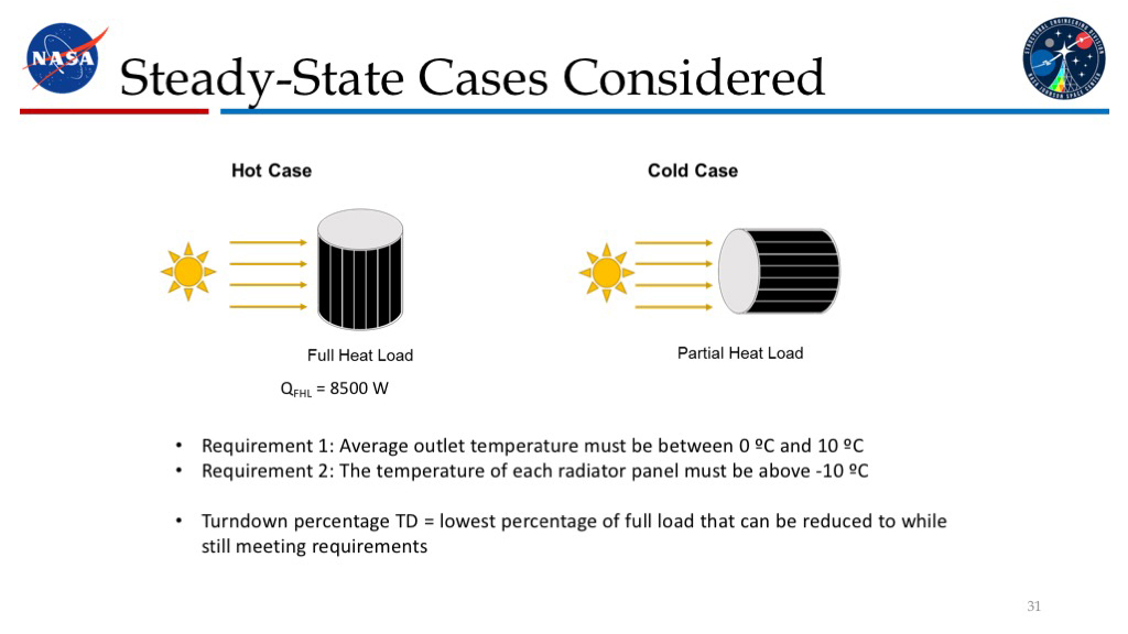 Steady-State Cases Considered