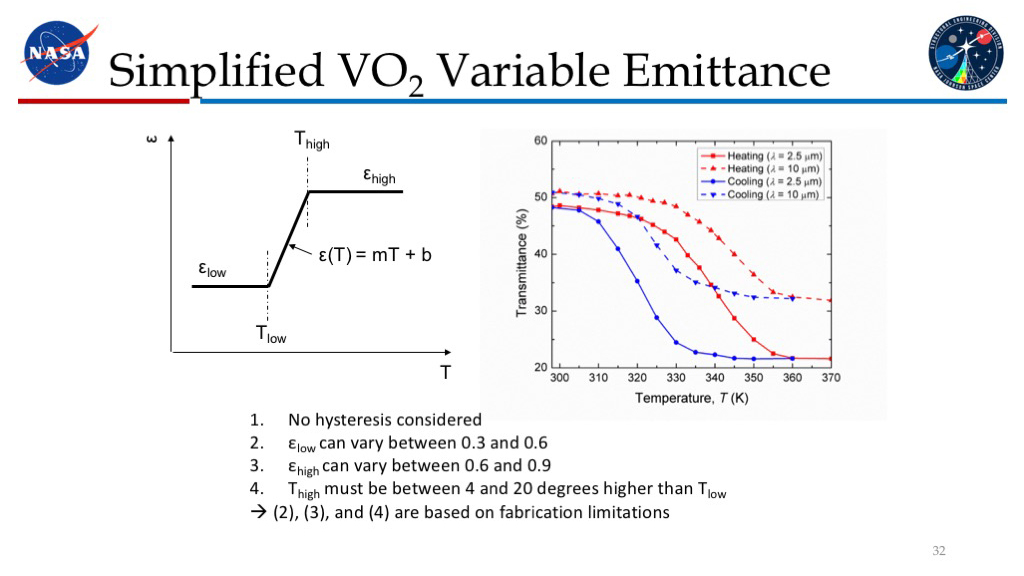 Simplified VO2 Variable Emittance