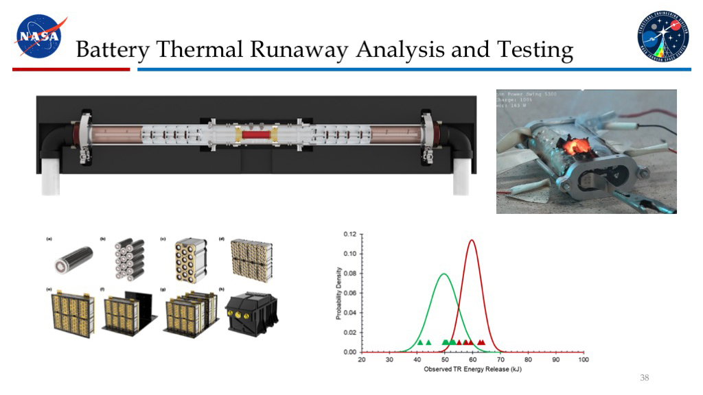 Battery Thermal Runaway Analysis and Testing