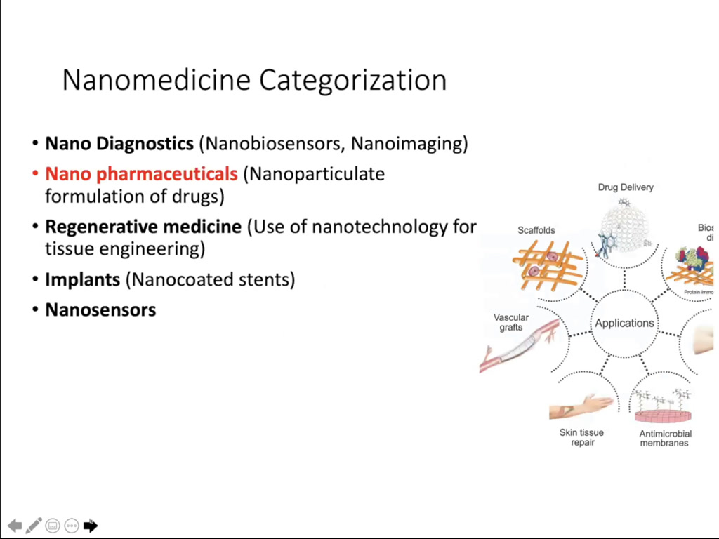 Nanomedicine Categorization