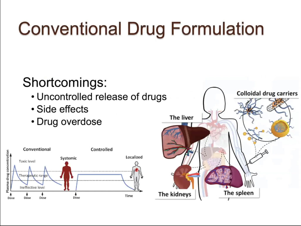 Conventional Drug Formulation