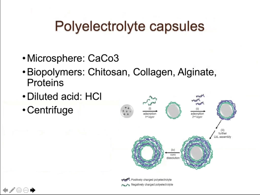 Polyelectrolyte capsules