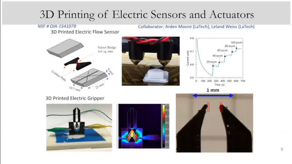 3D Printing of Electric Sensors and Actuators