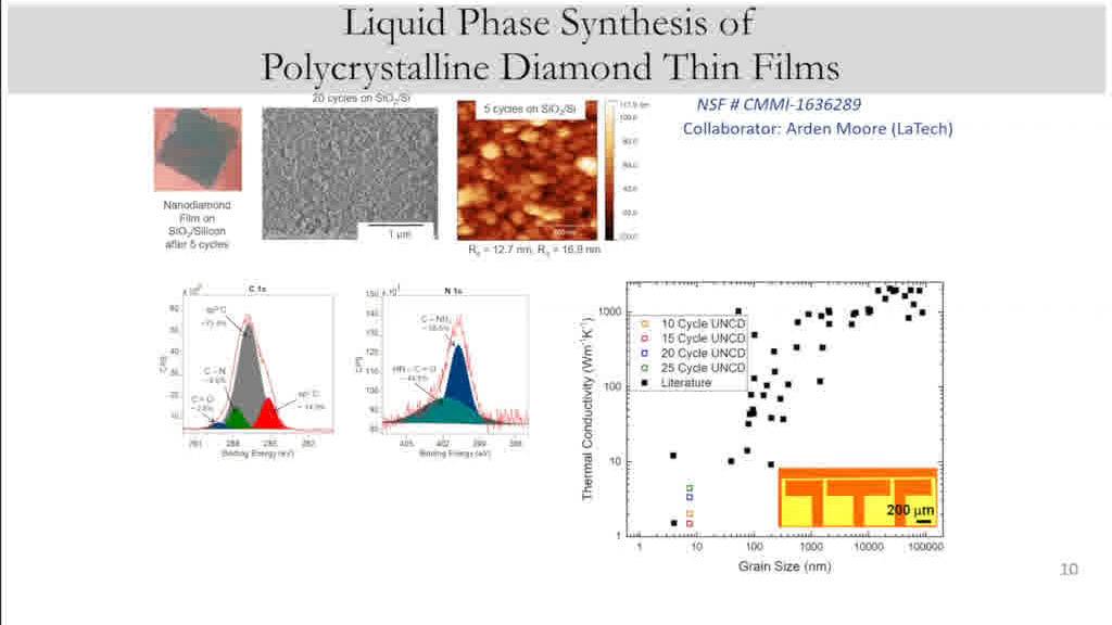 Polycrystalline Diamond Thin Films