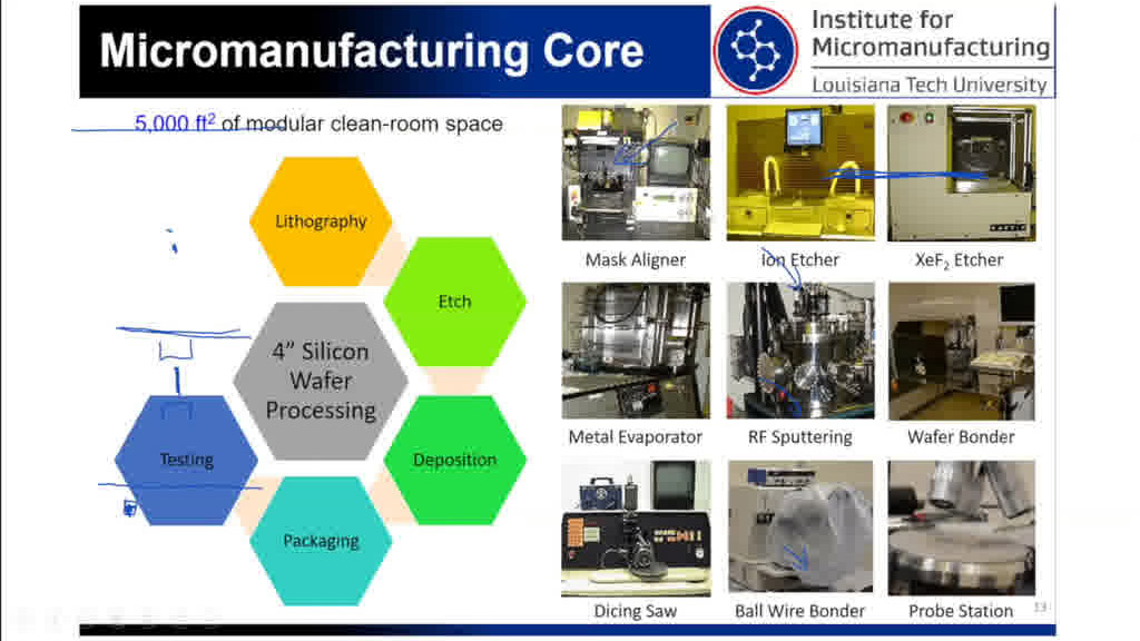 Micromanufacturing Core