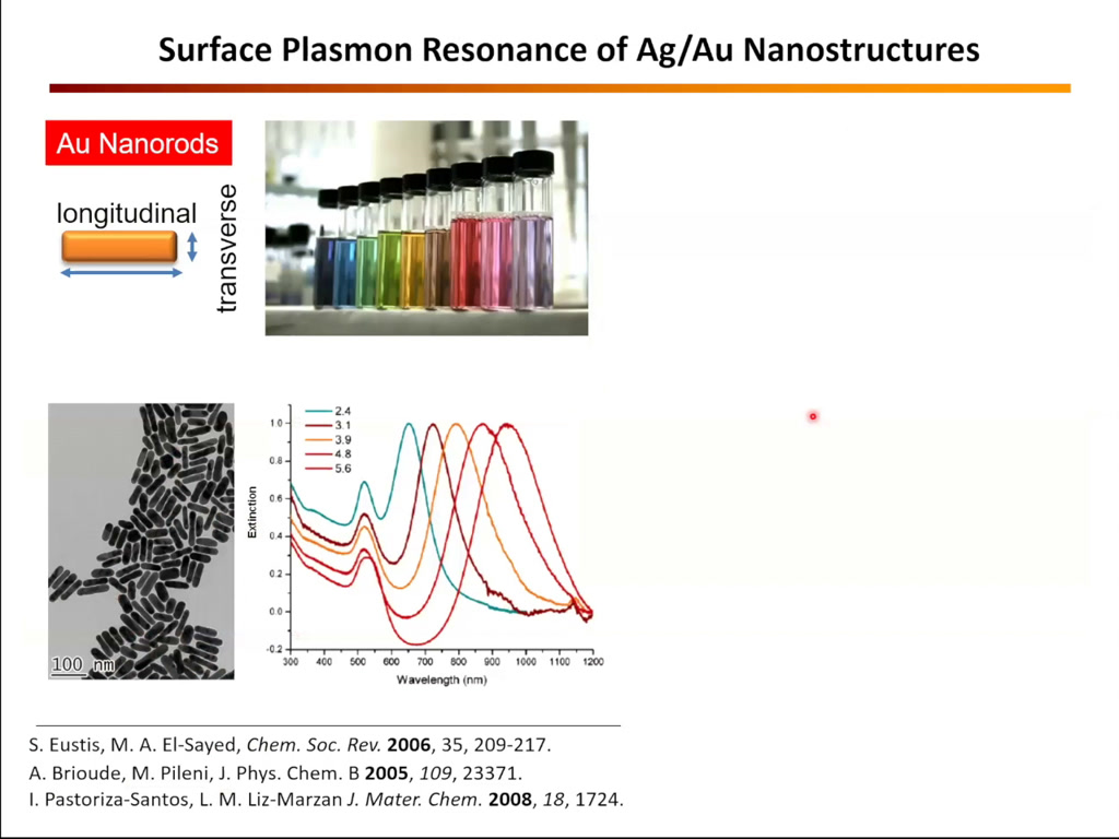 Surface Plasmon Resonance of Ag/Au Nanostrutures