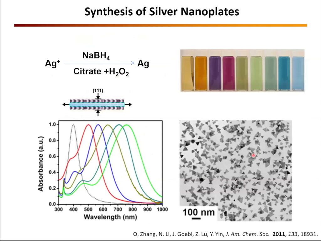 Synthesis of Silver Nanoplates