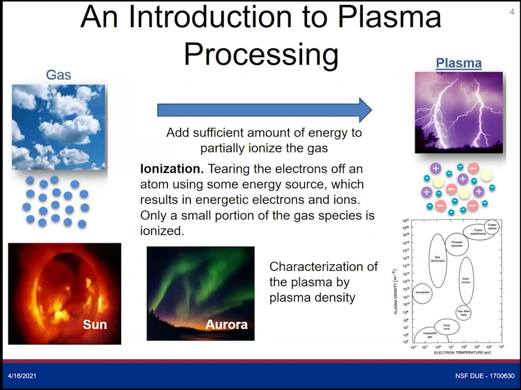 An Introuduction to Plasma Processing