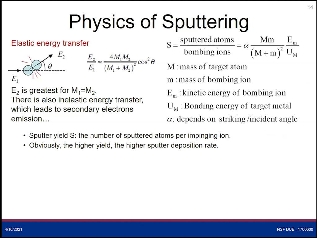 Physics of Sputtering