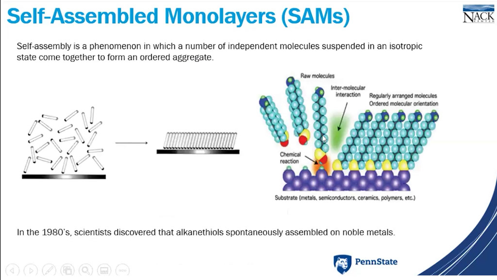 Self-Assembled Monolayers (SAMs)