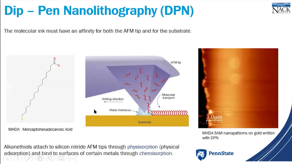 Dip – Pen Nanolithography (DPN)
