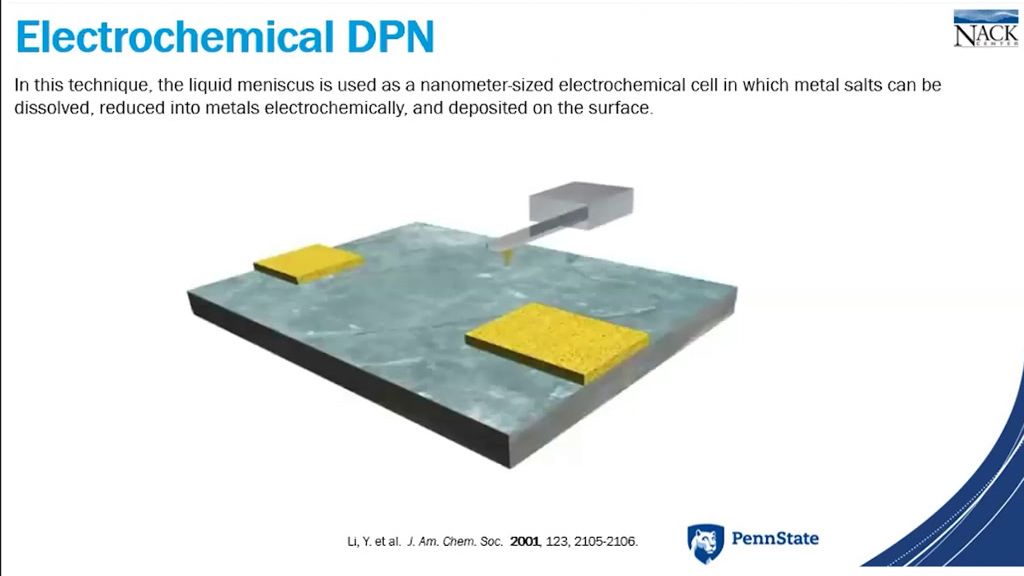 Electrochemical DPN