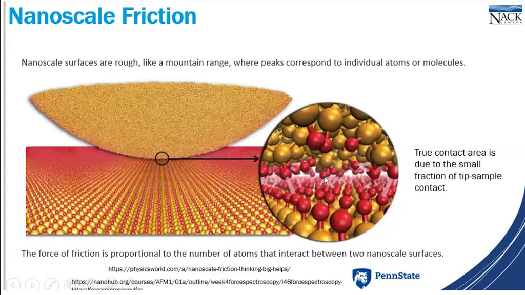 Nanoscale Friction
