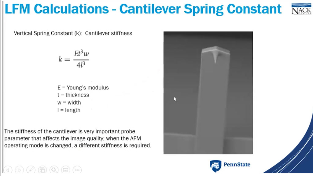 LFM Calculations – Cantilever Spring Constant
