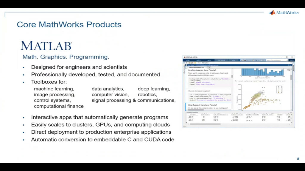 Core MathWorks Products