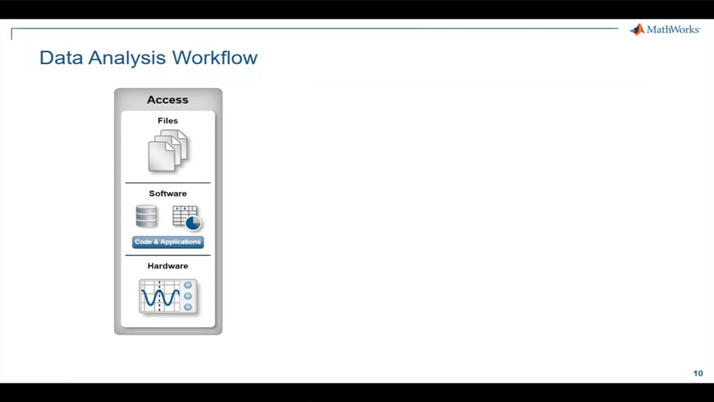 Data Analysis Workflow