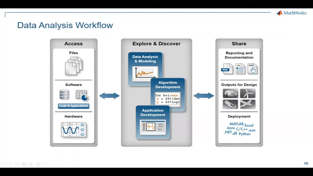 Data Analysis Workflow