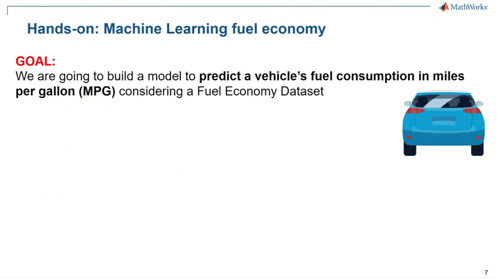 Hands-on Machine Learning fuel economy