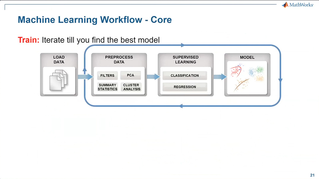 Machine Learning Workflow – Core
