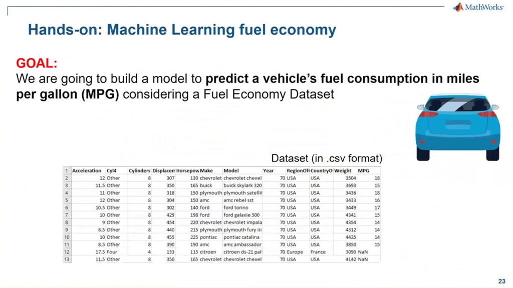 Hands-on: Machine Learning fuel economy