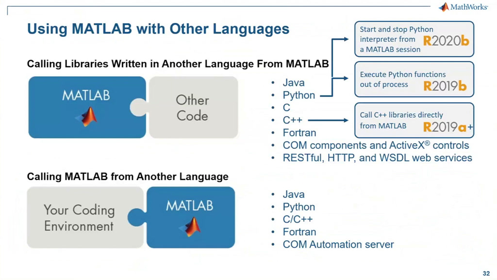 Using MATLAB with Other Languages