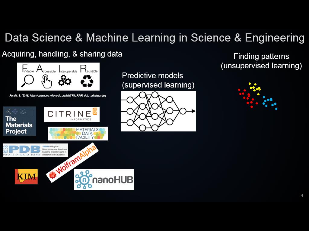 Data Science & Machine Learning in Science & Engineering