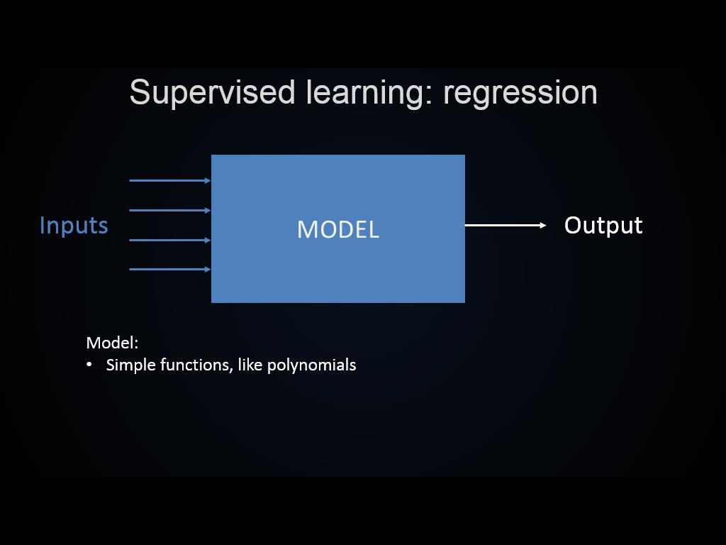 Supervised learning: regression