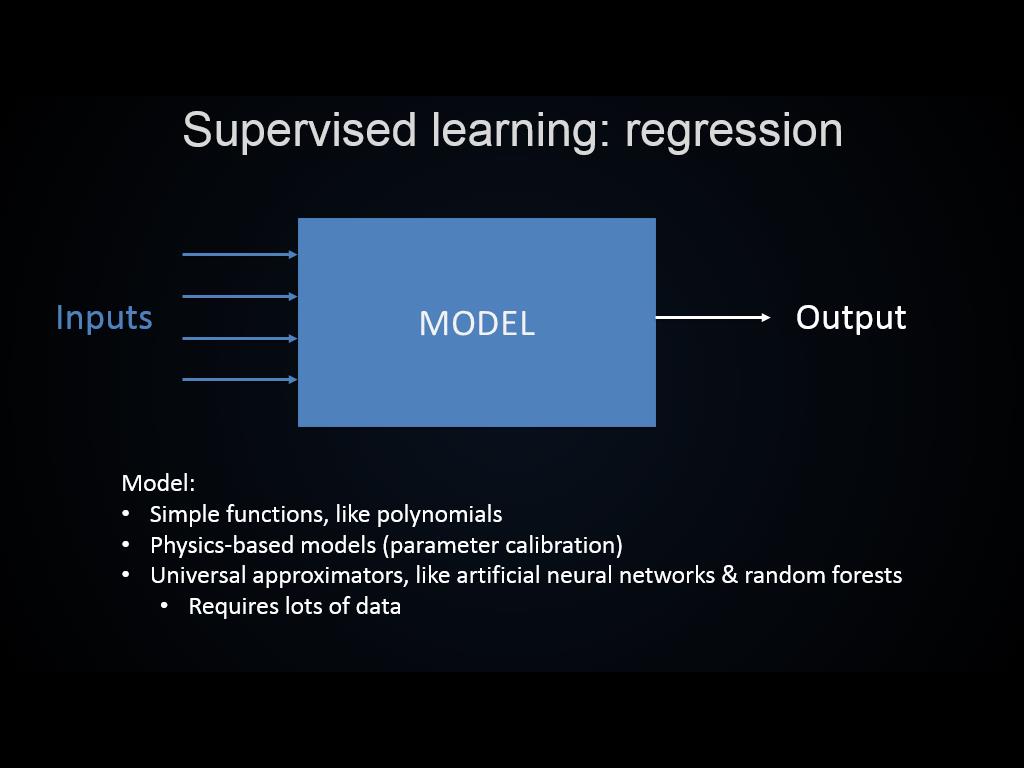 Supervised learning: regression