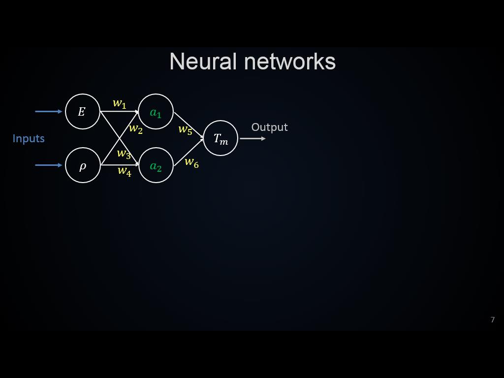 Neural networks