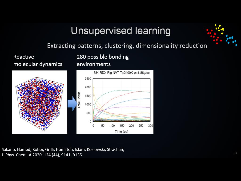 Unsupervised learning