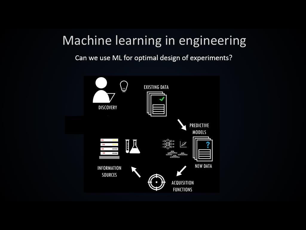 Machine learning in engineering