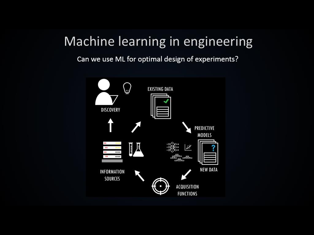 Machine learning in engineering