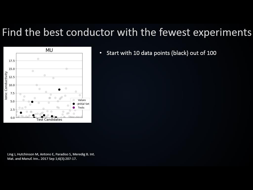 Find the best conductor with the fewest experiments