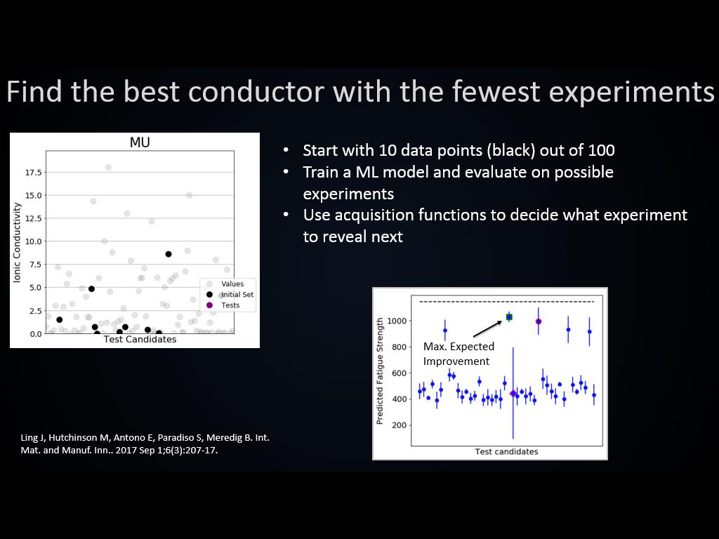 Find the best conductor with the fewest experiments