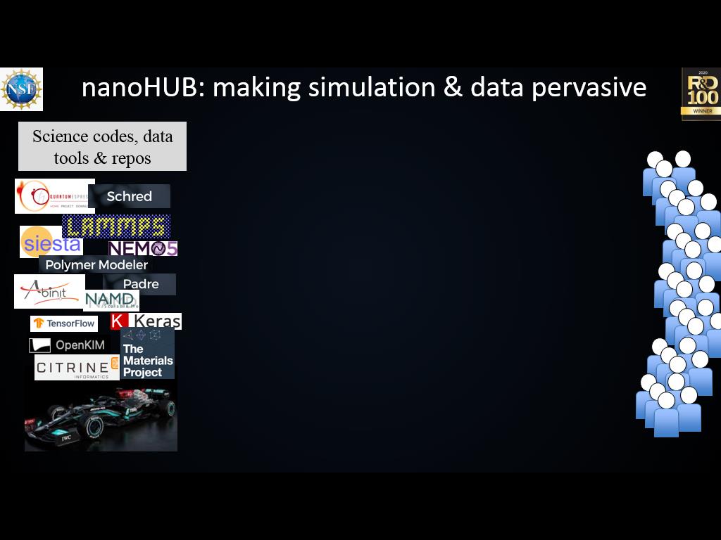 nanoHUB: making simulation & data pervasive
