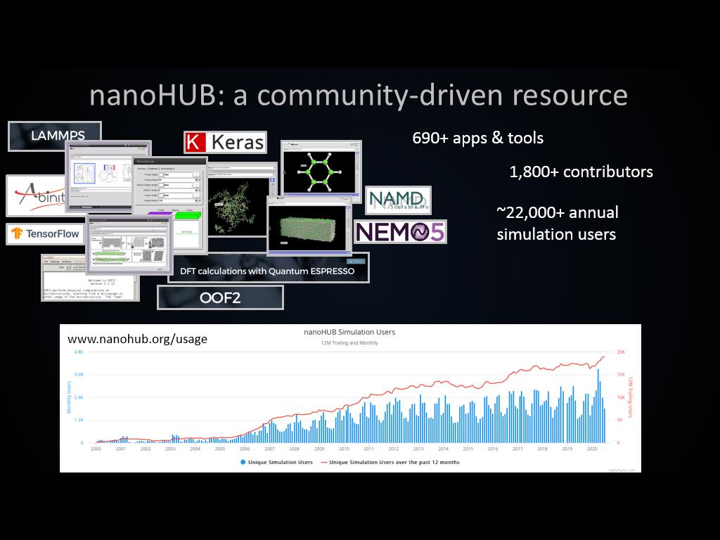 nanoHUB: a community-driven resource