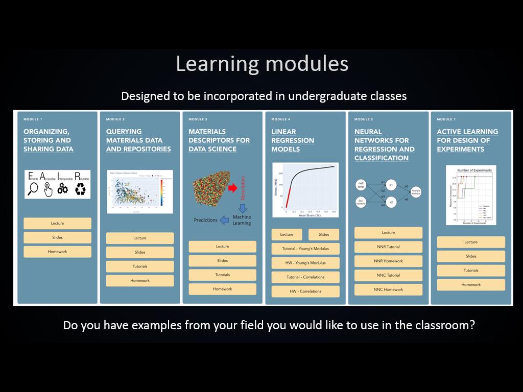 Learning modules
