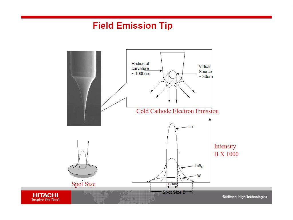 Field Emission Tip