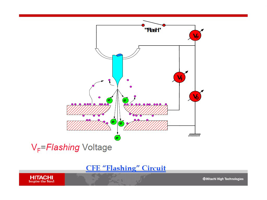 Flashing Voltage