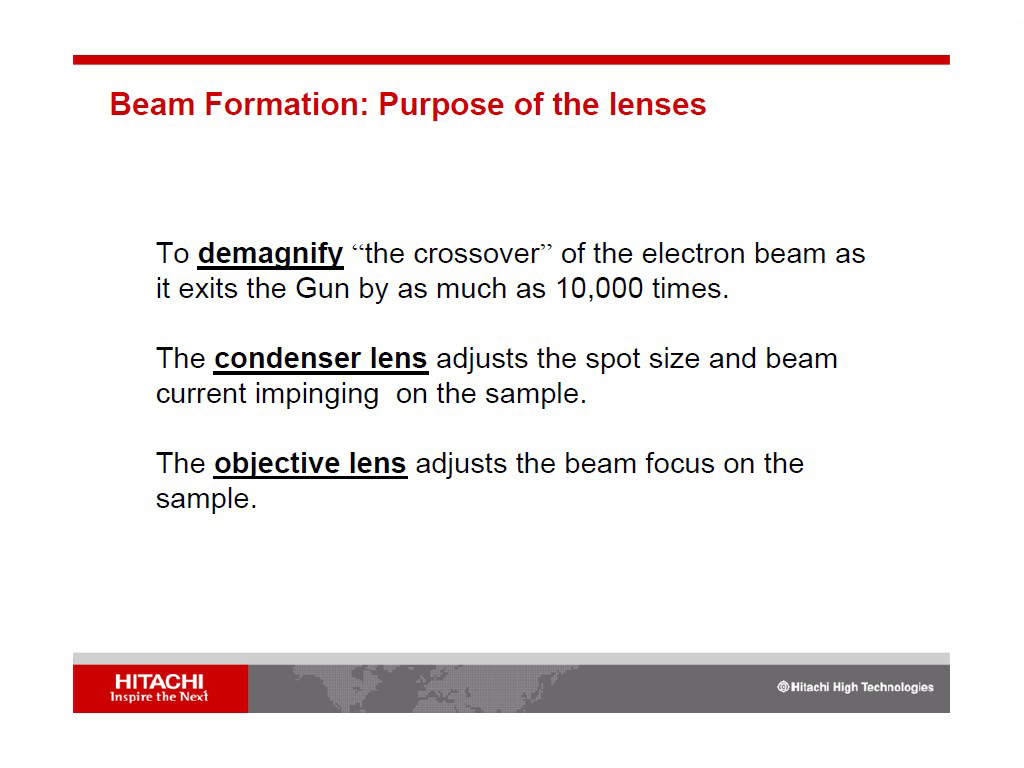 Beam Formation: Purpose of the lenses