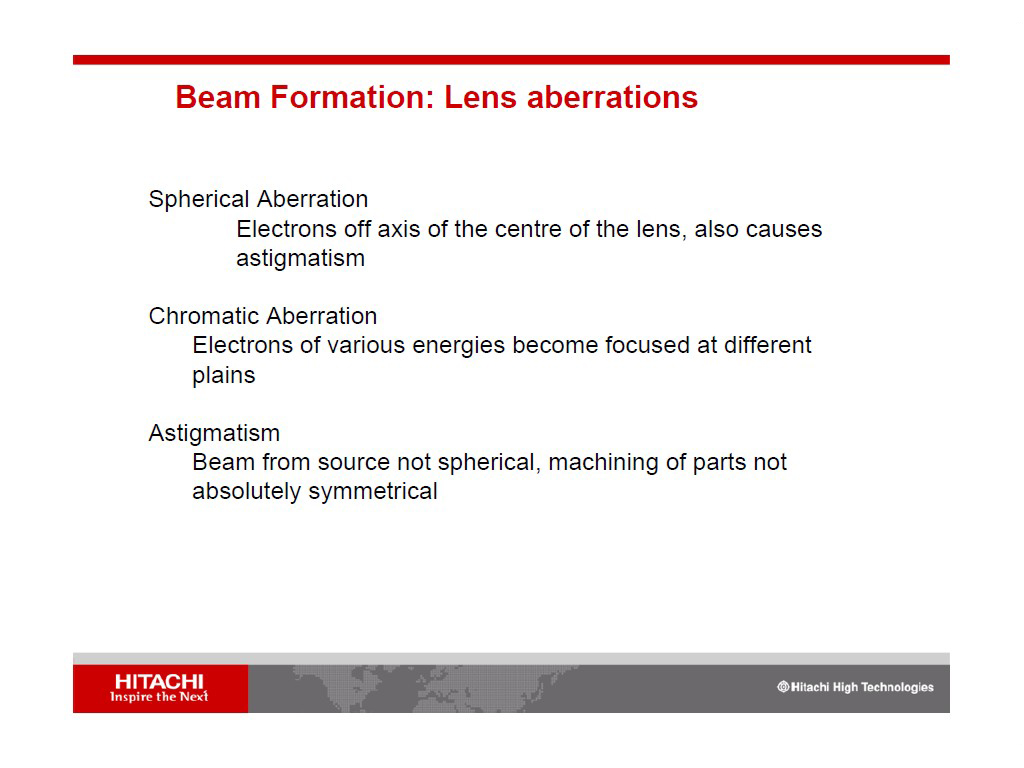 Beam Formatioin: Lens aberrations