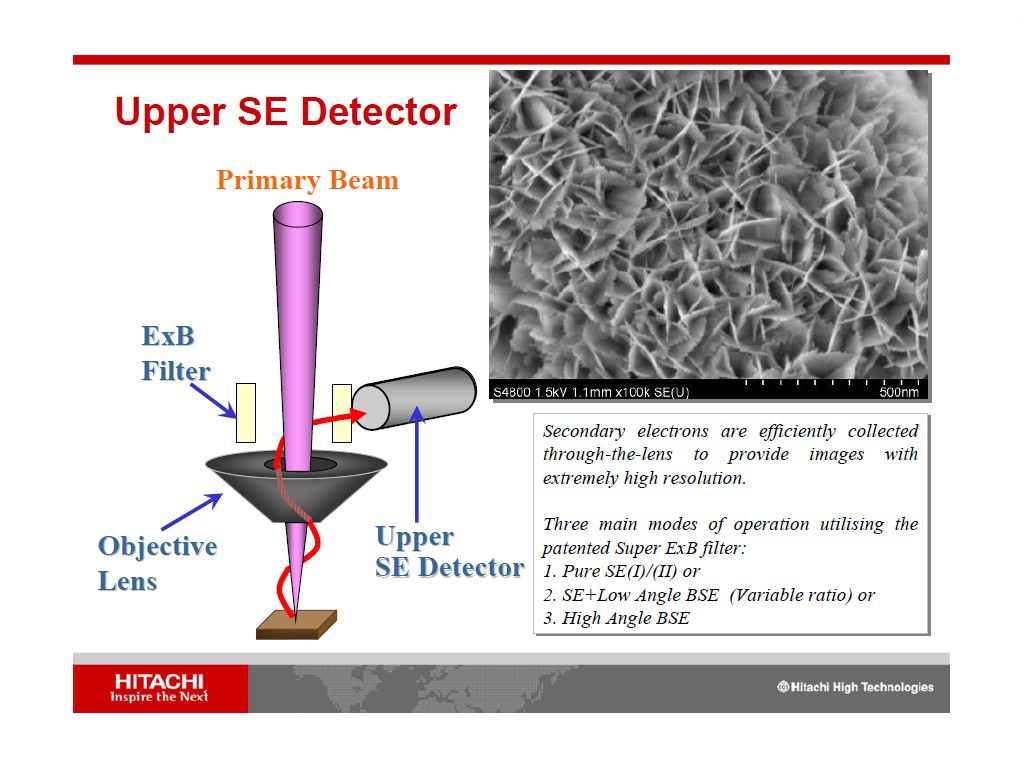 Upper SE Detector