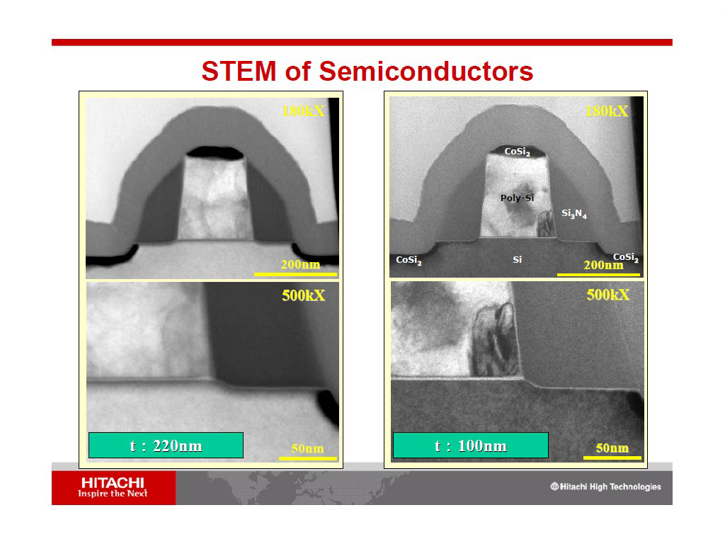 STEM of Semiconductors
