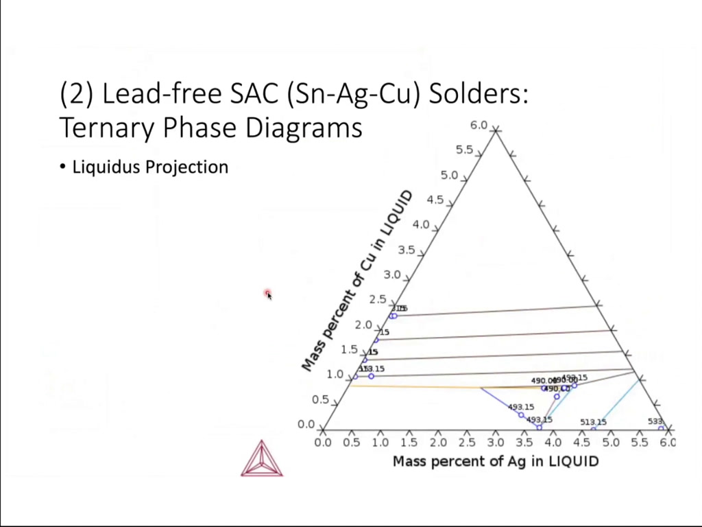 (2) Lead-free SAC Solders: Ternary Phase Diagrams