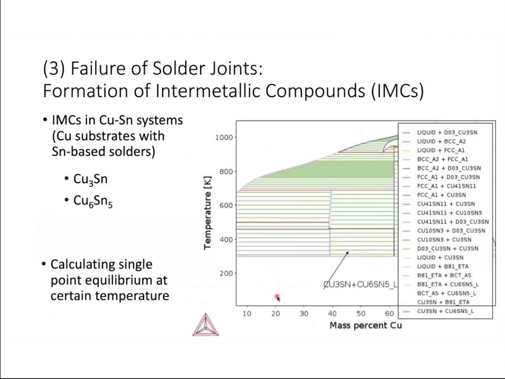 (3) Failure of Solder Joints: Formation of Intermetallic Compounds