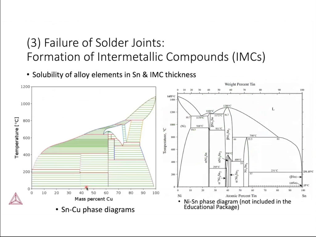 (3) Failure of Solder Joints: Formation of Intermetallic Compounds