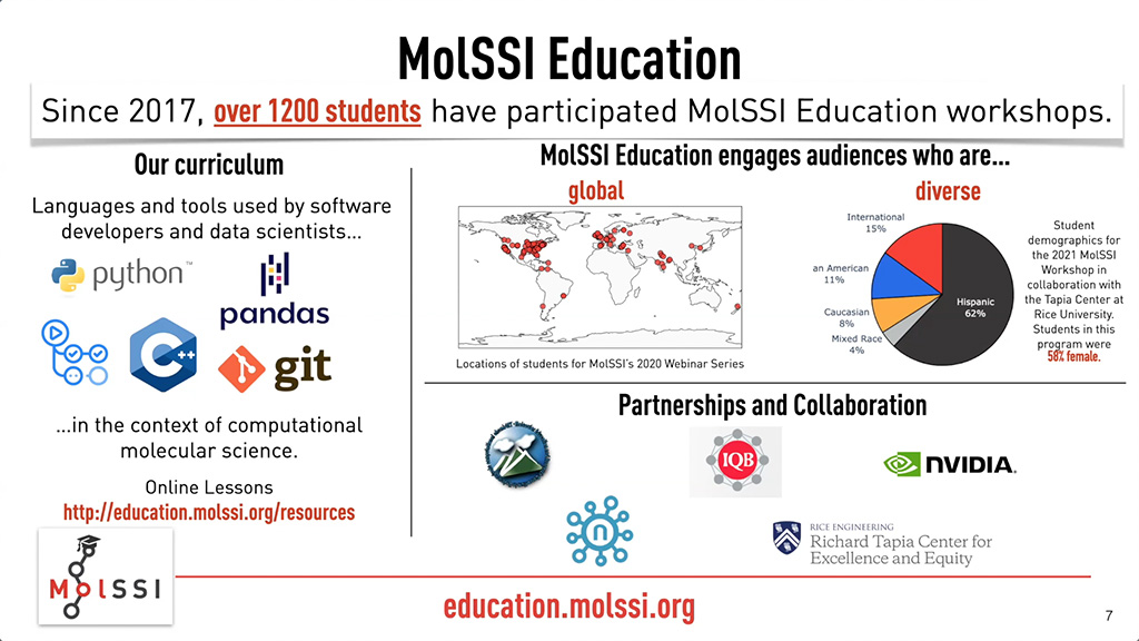 MolSSI Education