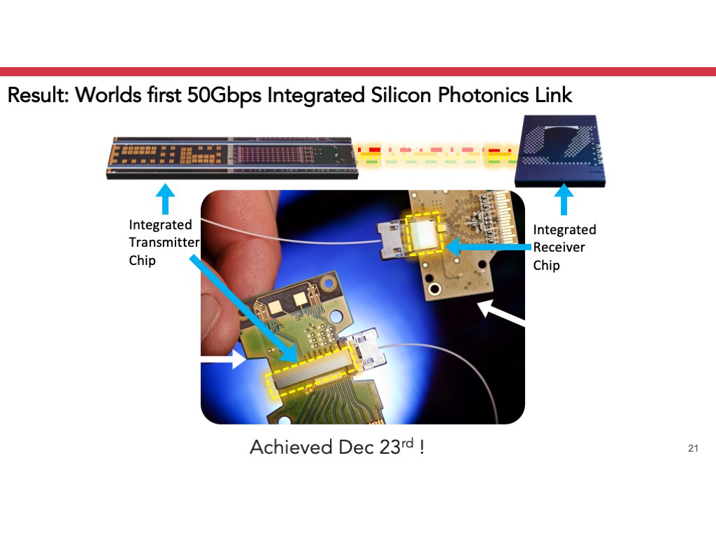 Result: Worlds first 50Gbps Integrated Silicon Photonics Link