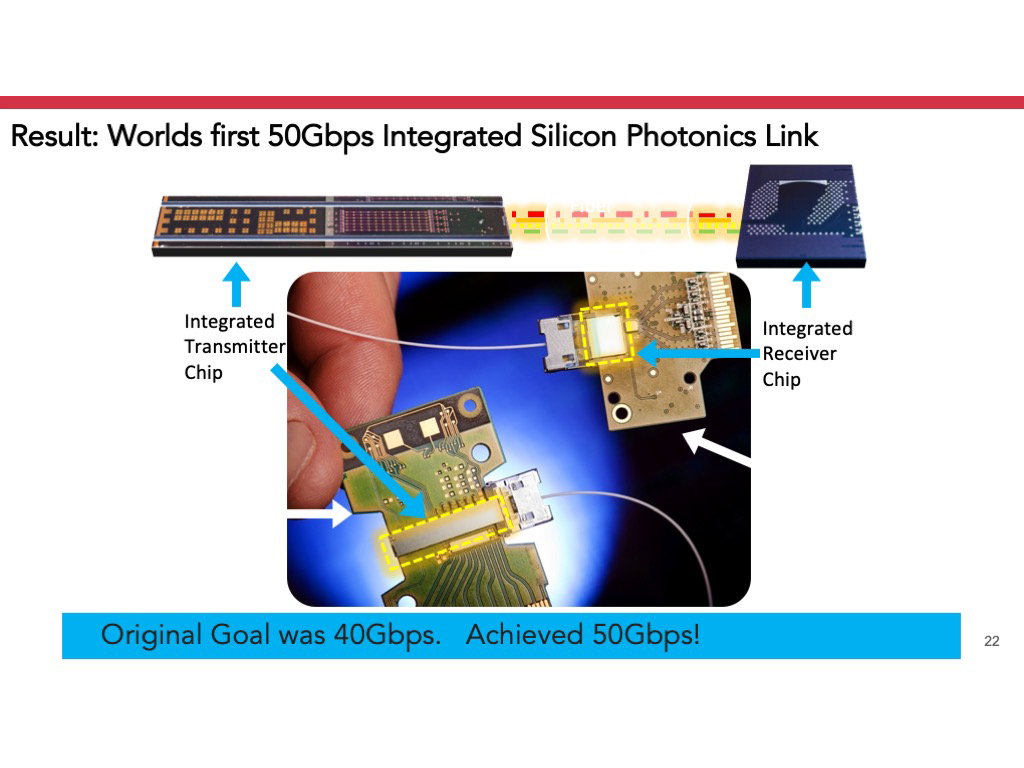 Result: Worlds first 50Gbps Integrated Silicon Photonics Link