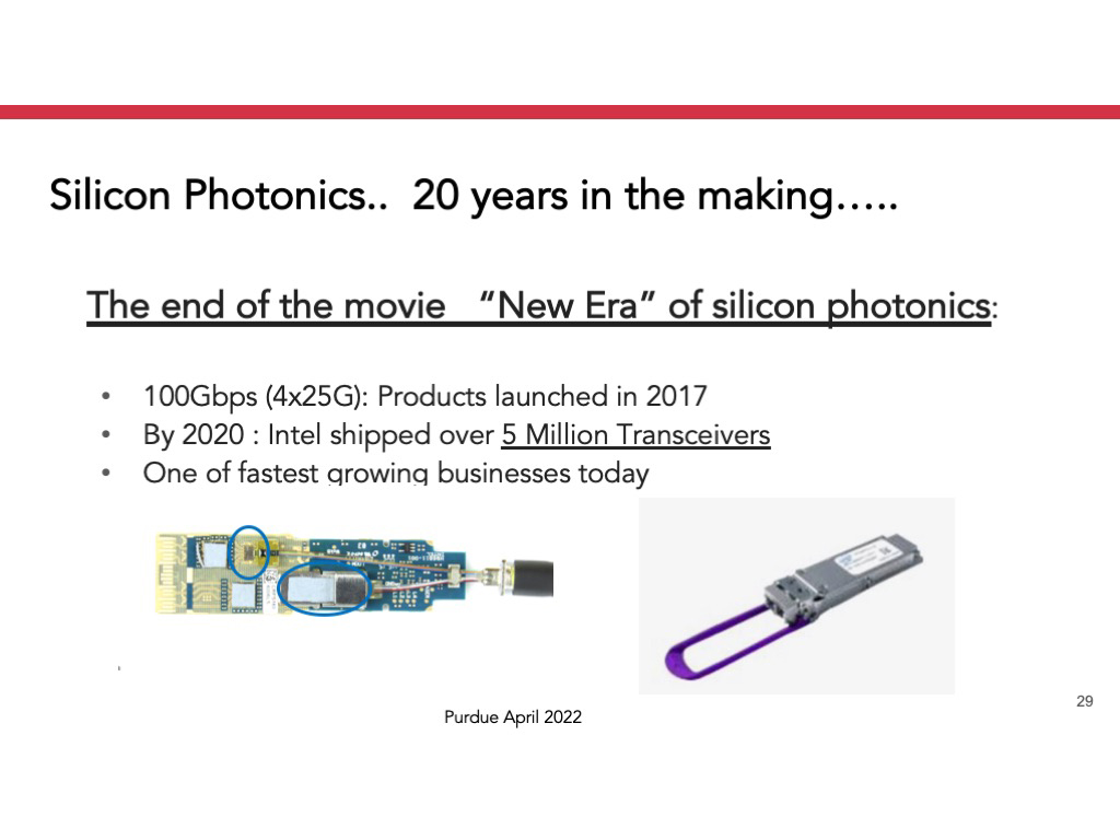 Silicon Photonics.. 20 years in the making…..